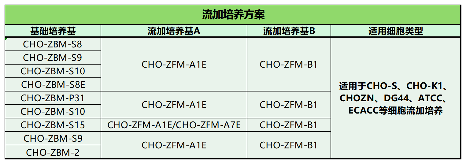 cho系列培養基-REV02_CHO系列培養基 (2).png